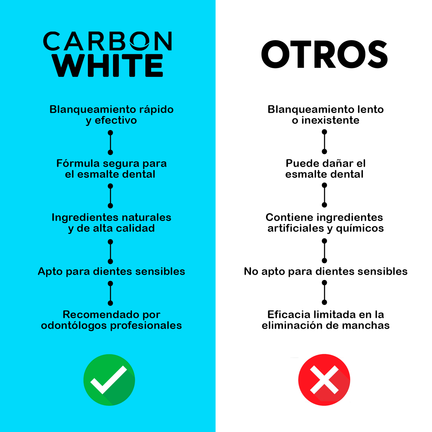 Blanqueador Dental Orgánico Carbon Activado Vegetal Dientes Blancos